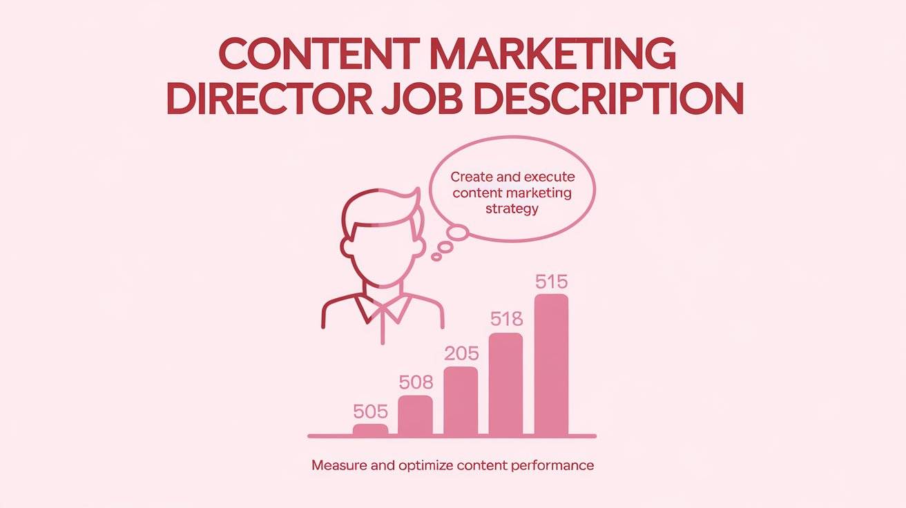 Content Marketing Director Job Description