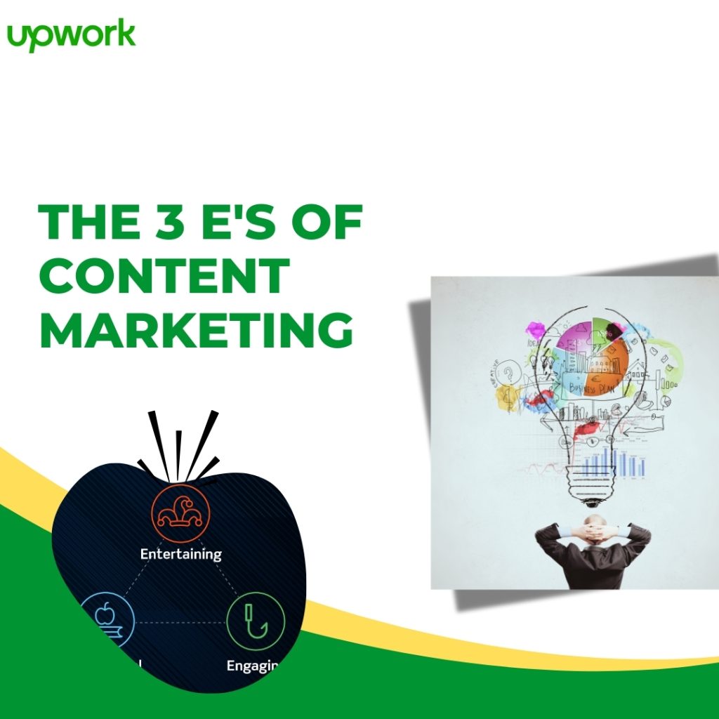 The 3 E'S of Content Marketing